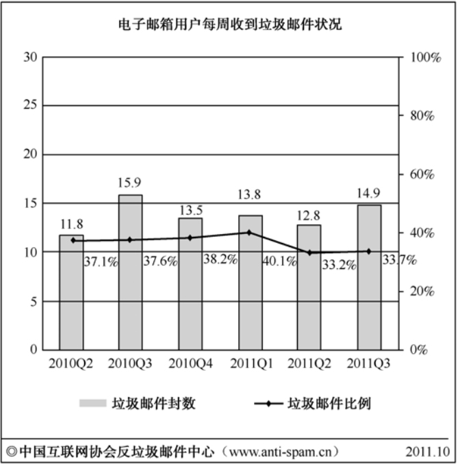 开心网邀请推广策略分析_开心网社交网络平台推广_sns社交网站 商务