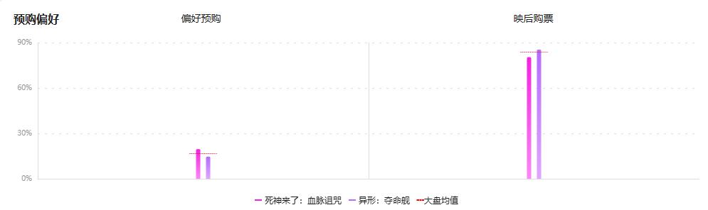 惊悚电影市场表现分析_最近有什么新上映的新电影_爆款惊悚电影破圈优势