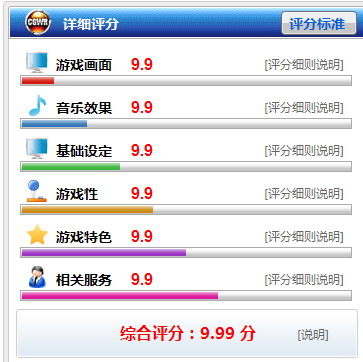 CGWR新浪中国网络游戏排行榜说明
