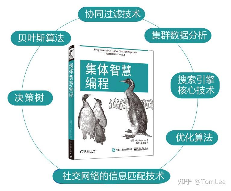 推荐一本基于Python大数据分析的书籍？