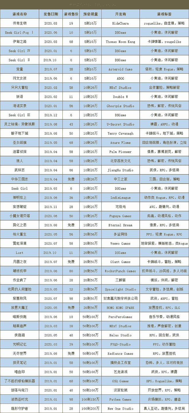 独立游戏合集_独立游戏专题_独立游戏创意