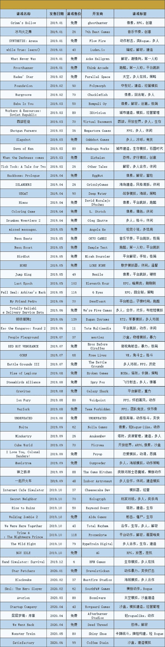 独立游戏专题_独立游戏创意_独立游戏合集