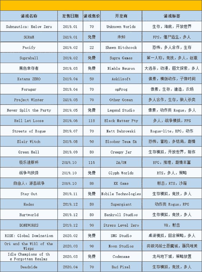 独立游戏专题_独立游戏创意_独立游戏合集