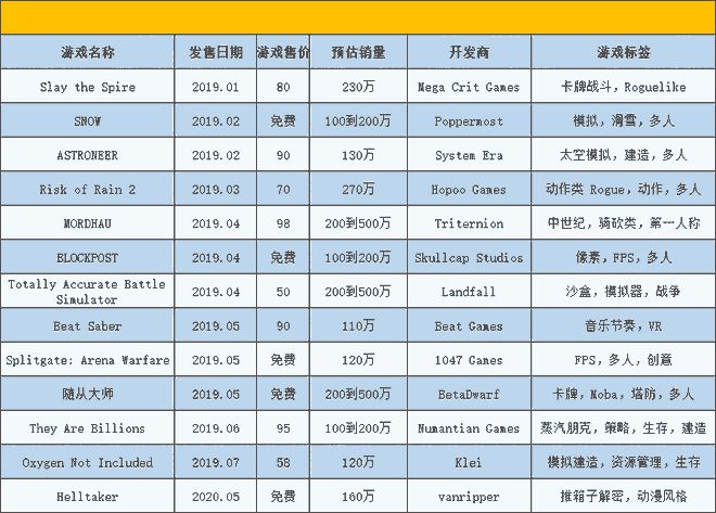 独立游戏创意_独立游戏专题_独立游戏合集