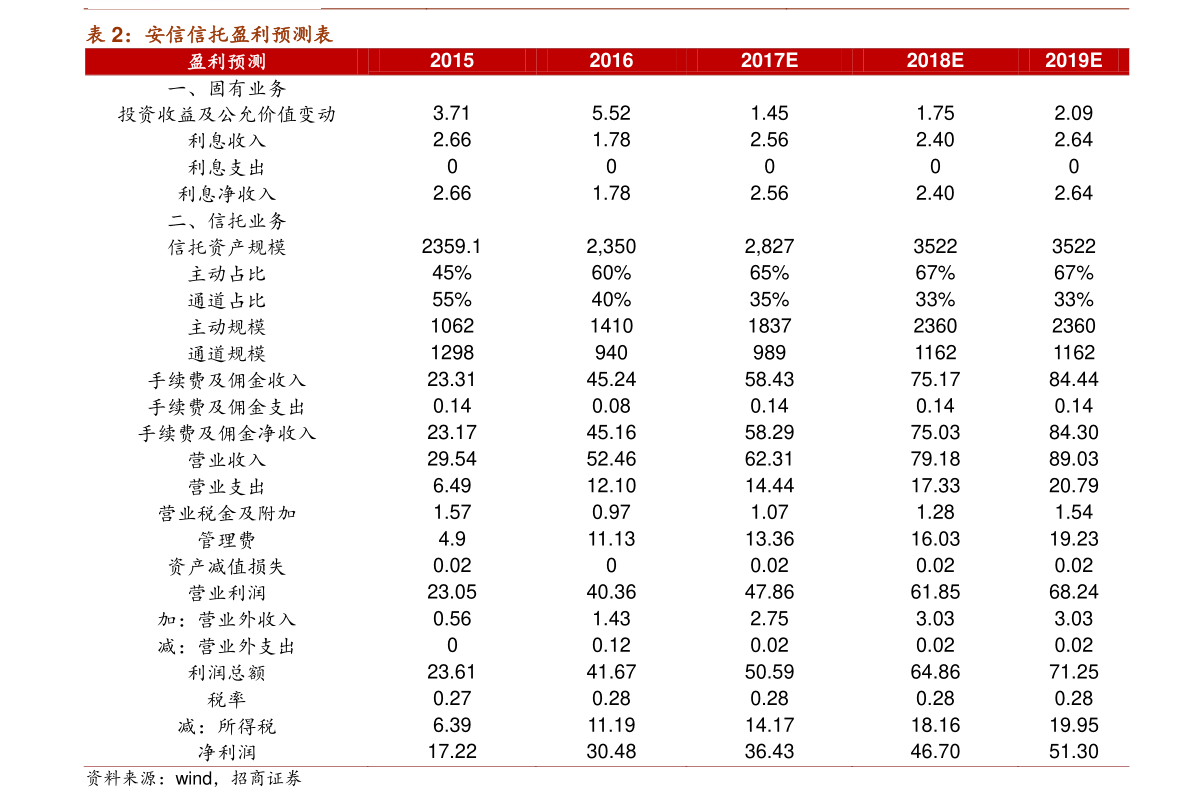 2022中国十大社交电商平台排名 中国社交电商平台排行榜前十名