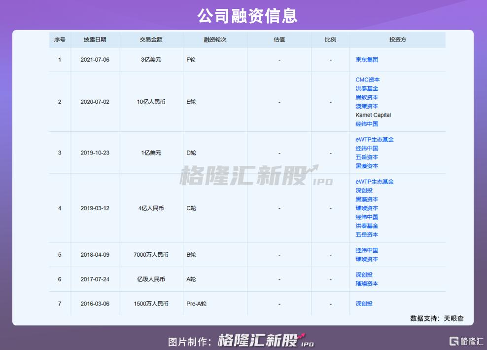 估值200亿，KK集团却“钱途未卜”