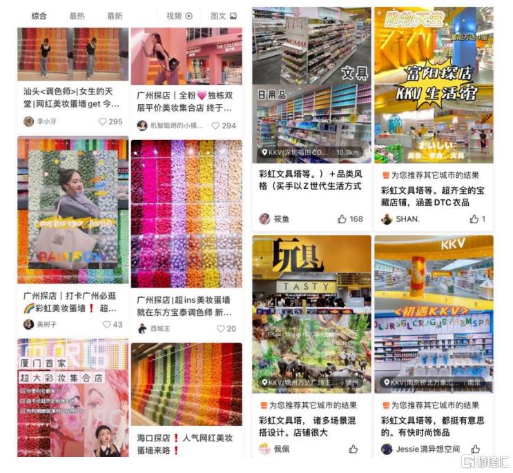 新零售KK集团融资分析_kk企业社交平台_KK集团新品牌策略