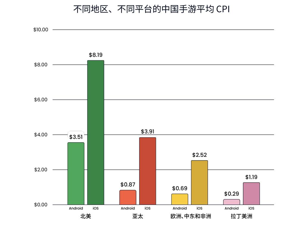 2024中国游戏出海市场分析_二次元游戏专题_手游出海成本与回报率对比