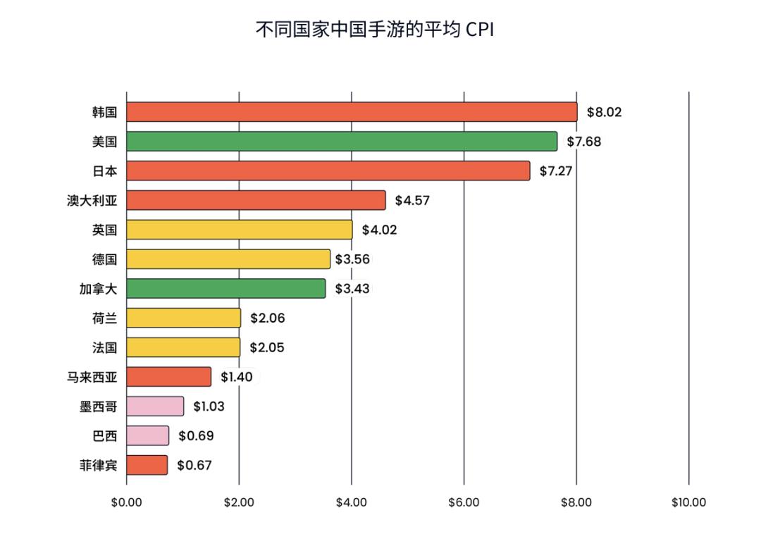 二次元游戏专题_2024中国游戏出海市场分析_手游出海成本与回报率对比