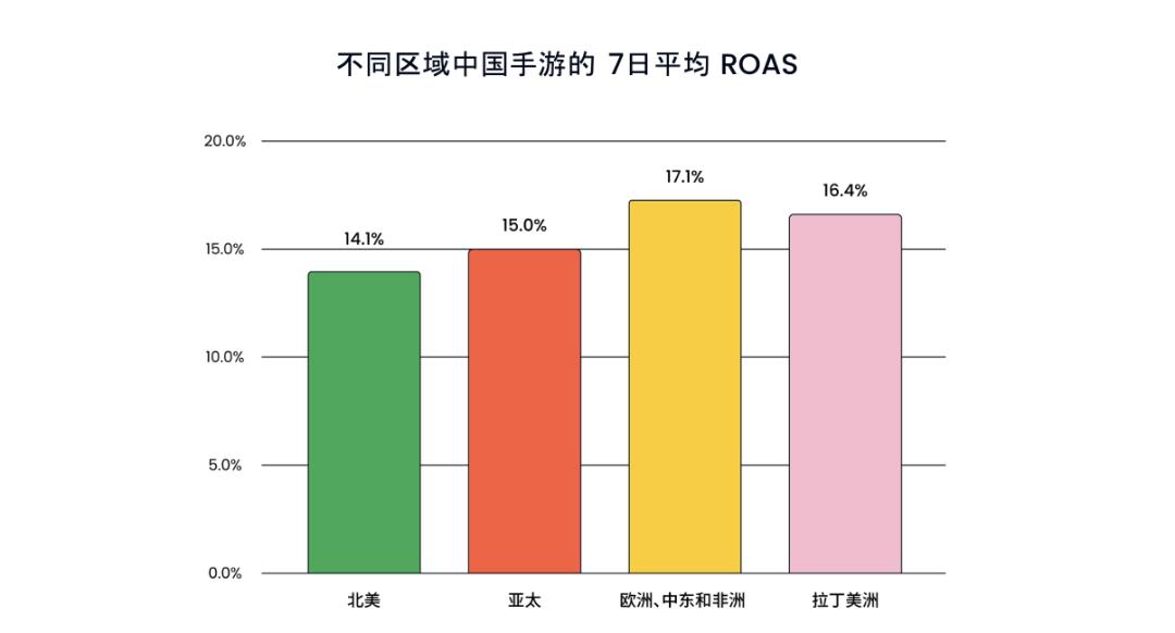 二次元游戏专题_2024中国游戏出海市场分析_手游出海成本与回报率对比