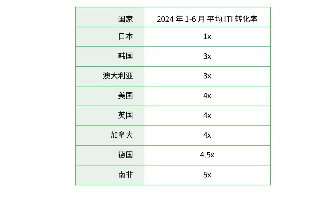 二次元游戏专题_2024中国游戏出海市场分析_手游出海成本与回报率对比