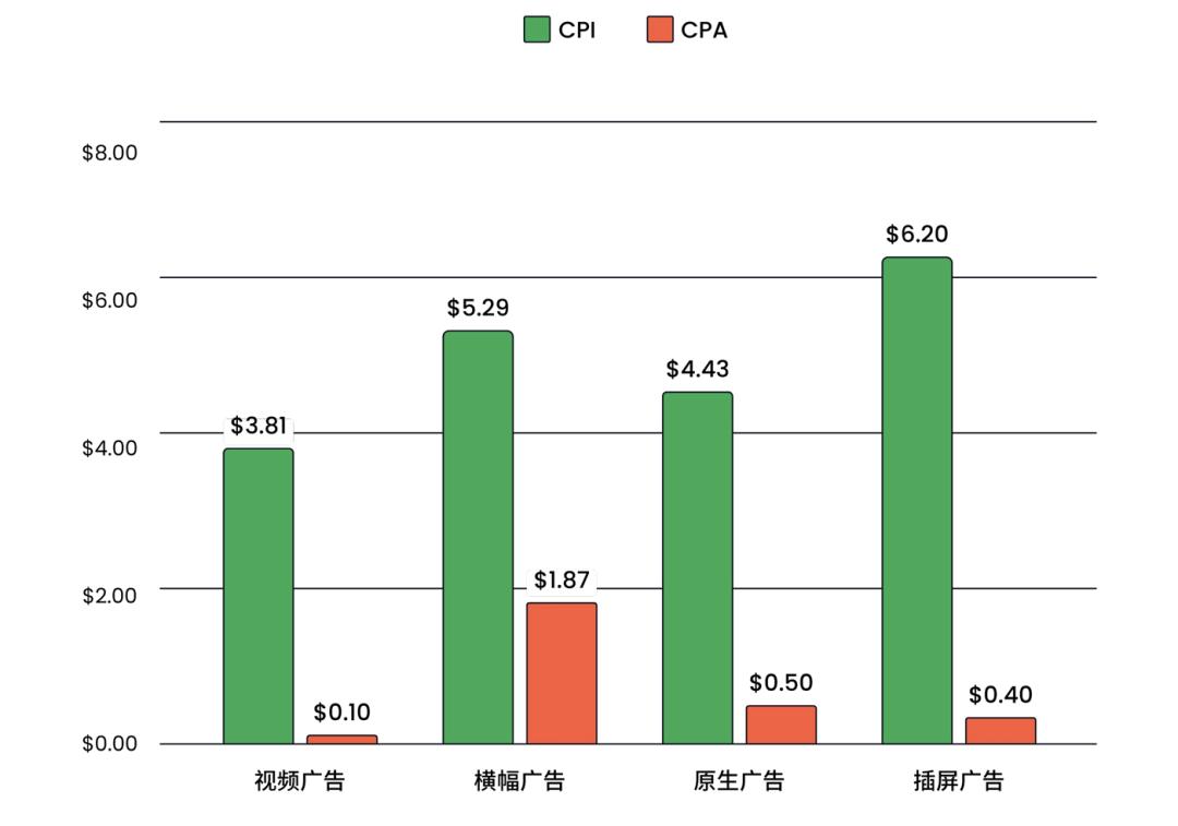 二次元游戏专题_2024中国游戏出海市场分析_手游出海成本与回报率对比