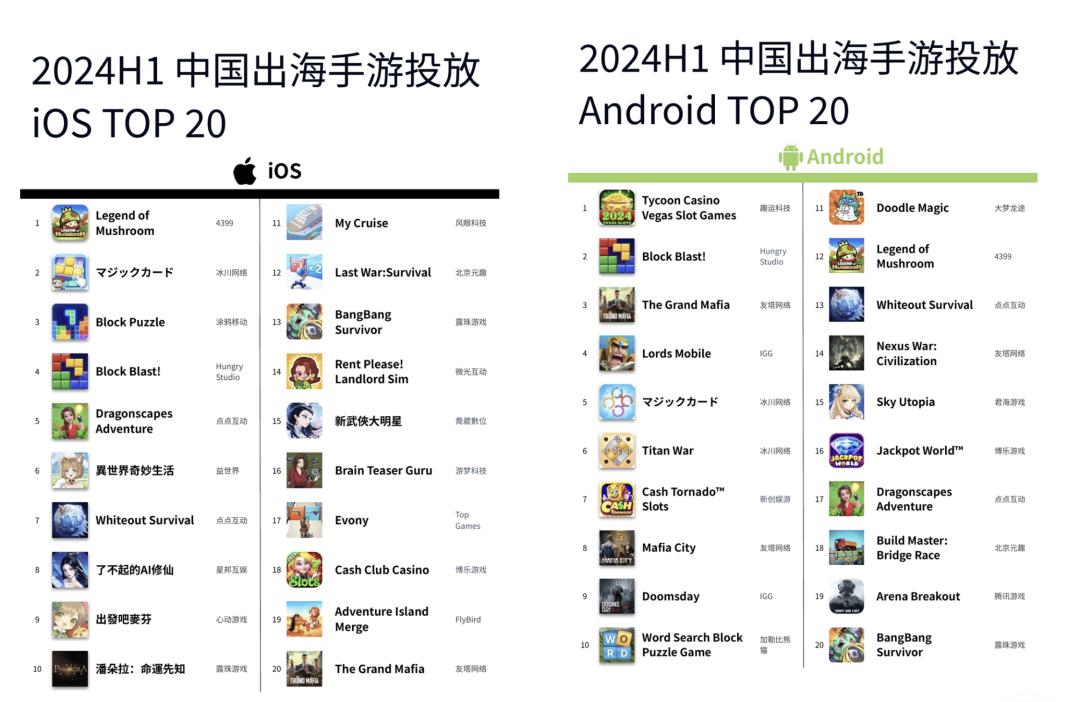 2024中国游戏出海市场分析_手游出海成本与回报率对比_二次元游戏专题