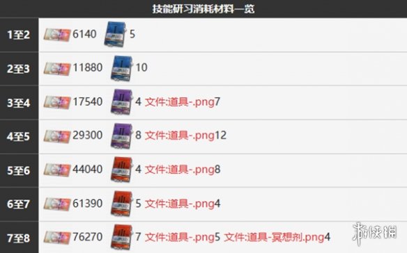 游侠网7