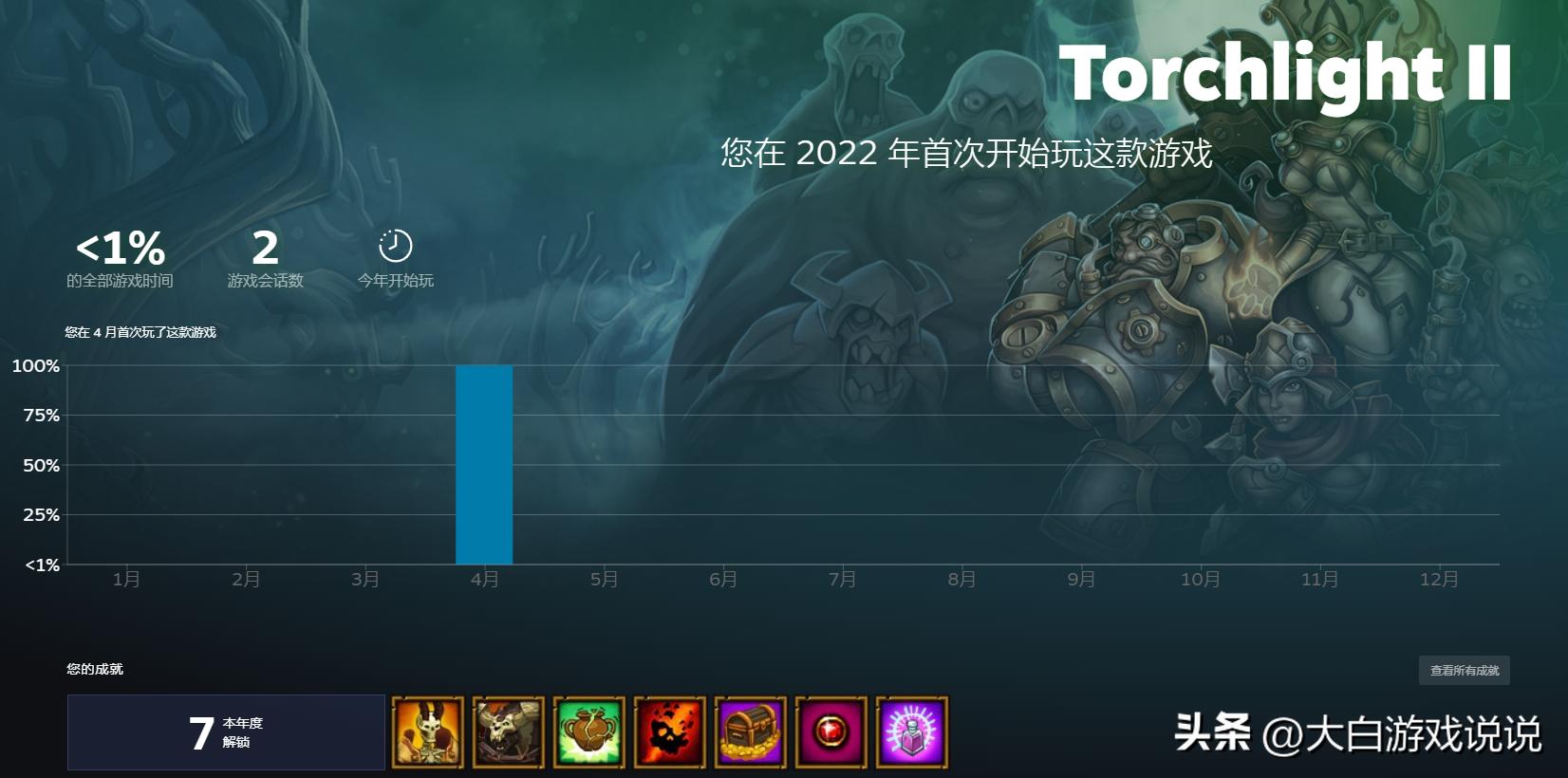  玩家年度游戏偏好分析 _游戏专题网站_Steam回顾 2022年游戏数据统计 