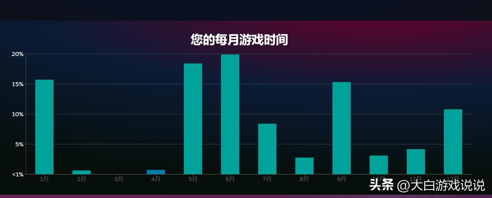 Steam回顾 2022年游戏数据统计 _ 玩家年度游戏偏好分析 _游戏专题网站