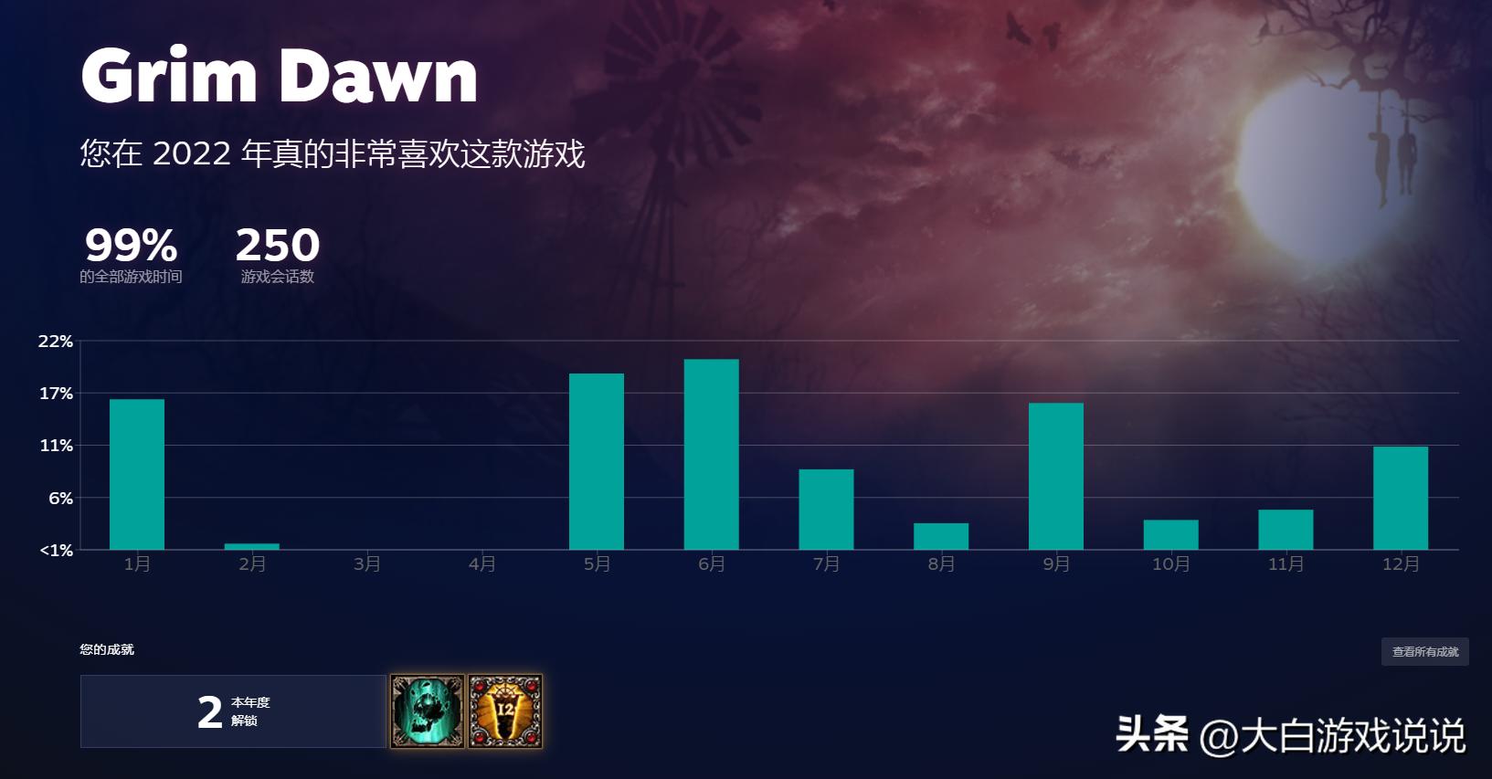 Steam回顾 2022年游戏数据统计 _游戏专题网站_ 玩家年度游戏偏好分析 