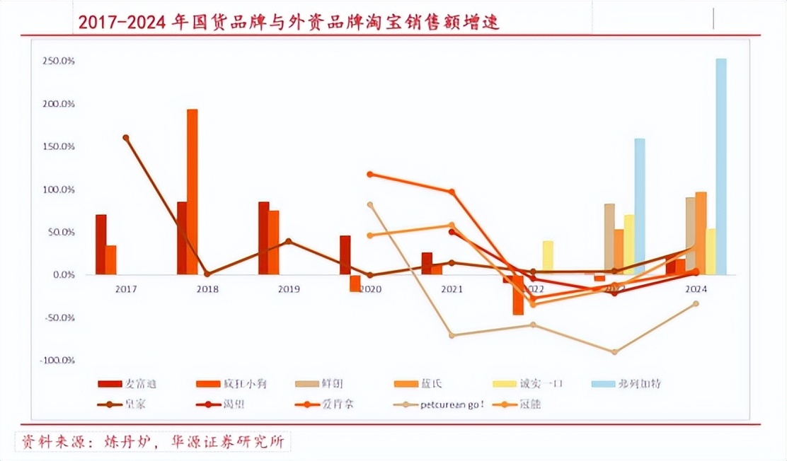 宠物社交平台_国货宠物品牌社交媒体营销策略_宠物品牌在社交媒体的增长路径