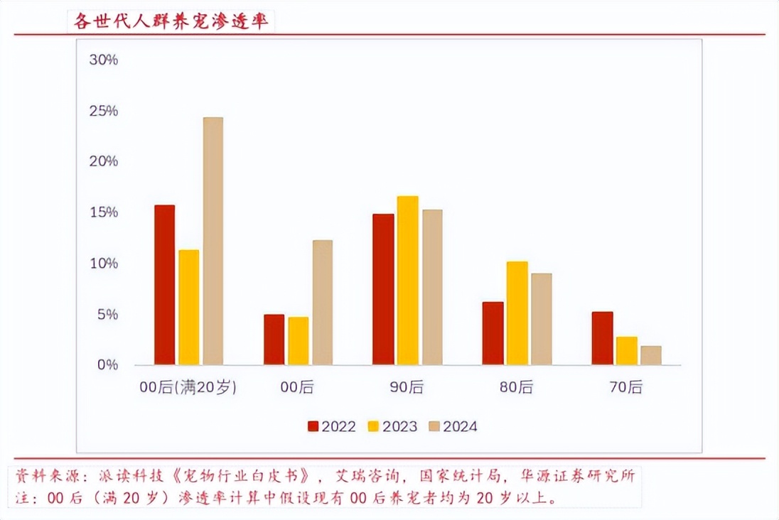 宠物社交平台_国货宠物品牌社交媒体营销策略_宠物品牌在社交媒体的增长路径
