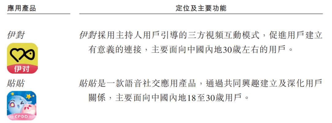 年入20亿，一个红娘IPO来了