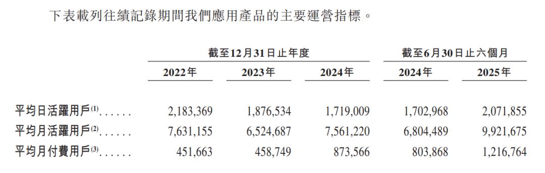 现在的社交软件_米连科技商业模式_米连科技融资历程