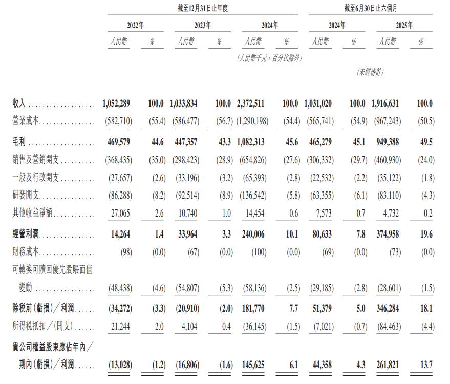 米连科技融资历程_米连科技商业模式_现在的社交软件