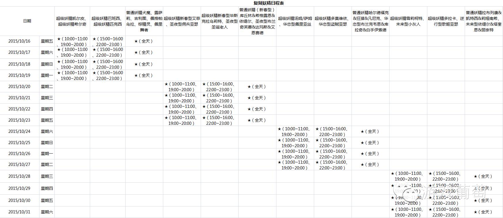 二次元游戏运营问题分析_二次元游戏坑爹现象_二次元游戏专题
