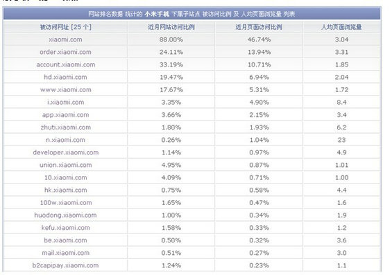 xiaomi13 小米产品营销及产品分析
