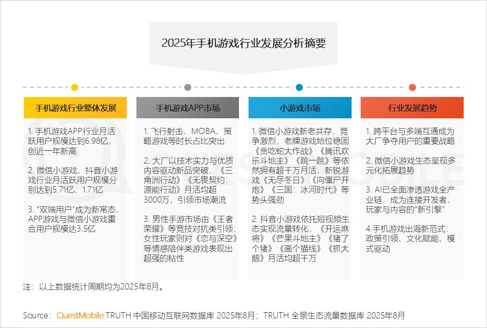 90后社交软件使用报告_国产游戏精品化发展_手机游戏版号增长趋势