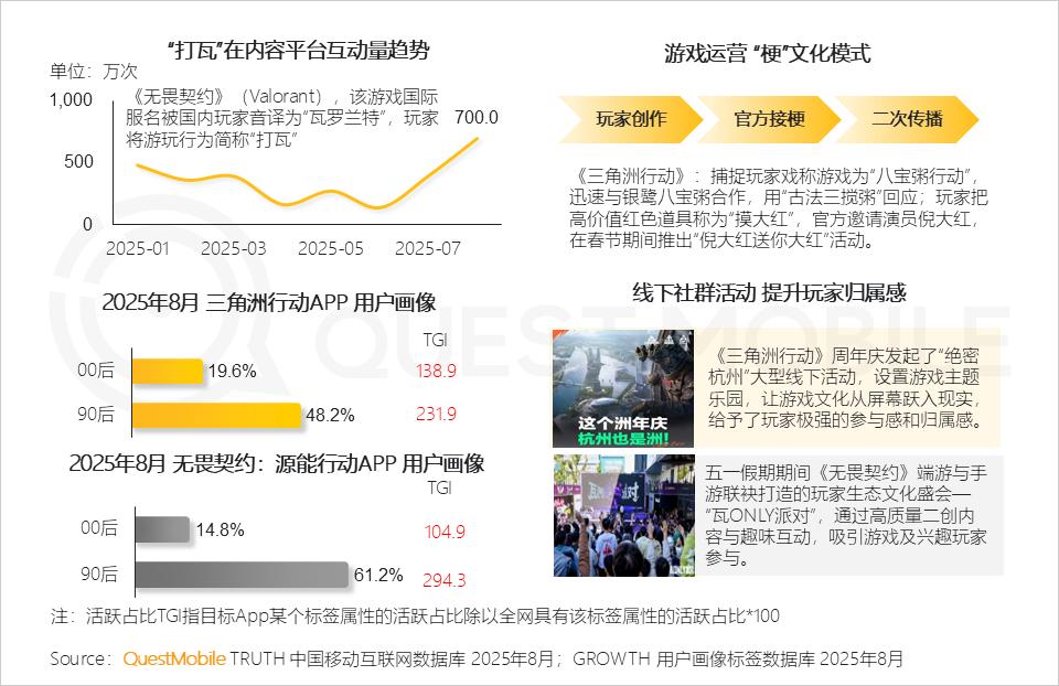 90后社交软件使用报告_国产游戏精品化发展_手机游戏版号增长趋势