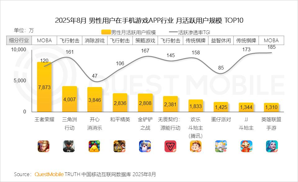 国产游戏精品化发展_手机游戏版号增长趋势_90后社交软件使用报告
