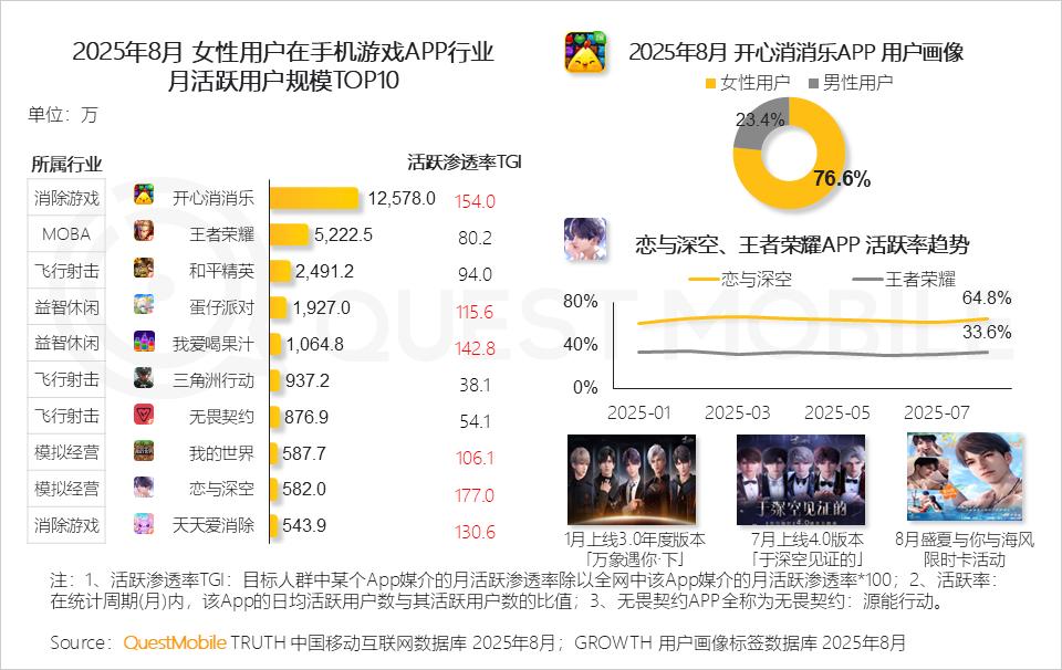 手机游戏版号增长趋势_90后社交软件使用报告_国产游戏精品化发展