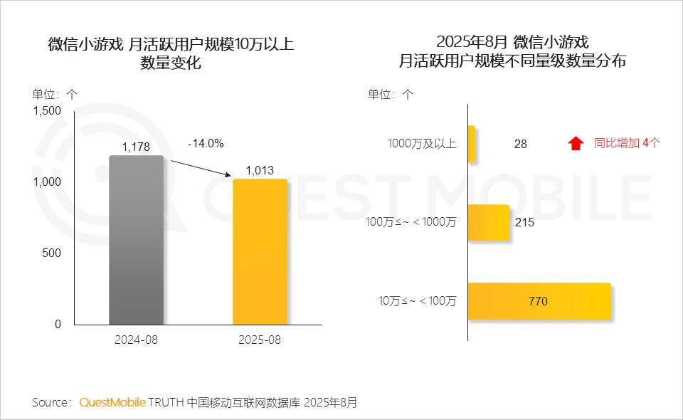 90后社交软件使用报告_国产游戏精品化发展_手机游戏版号增长趋势