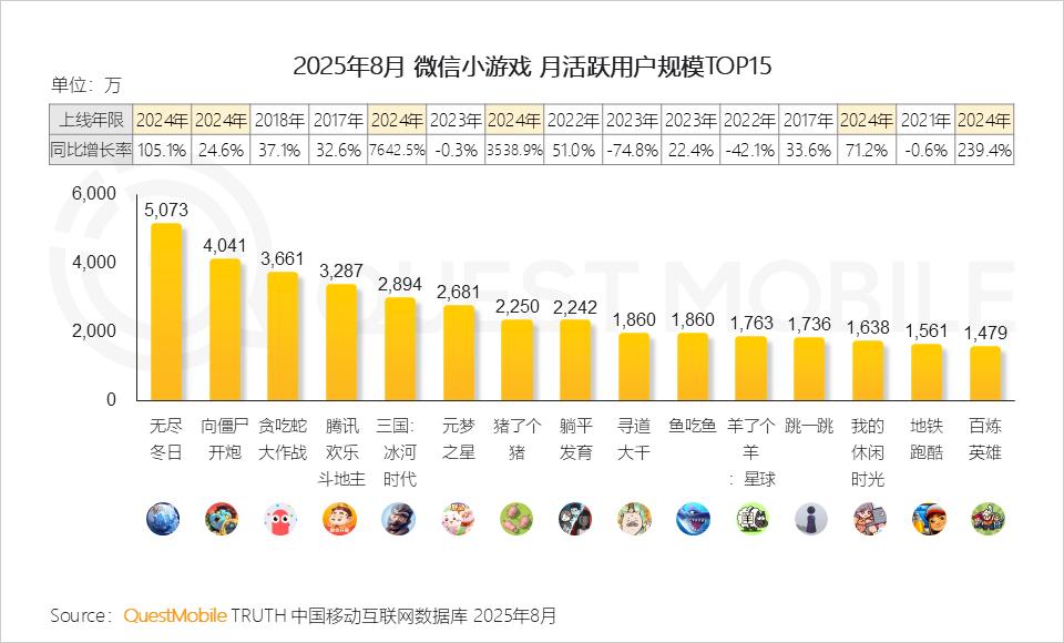 手机游戏版号增长趋势_90后社交软件使用报告_国产游戏精品化发展