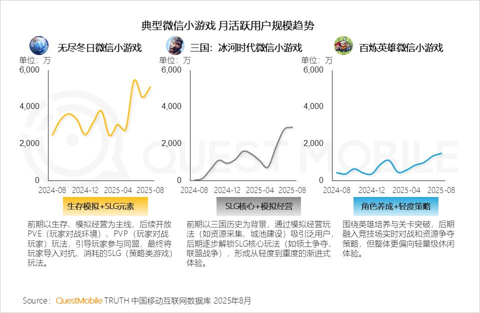 90后社交软件使用报告_国产游戏精品化发展_手机游戏版号增长趋势