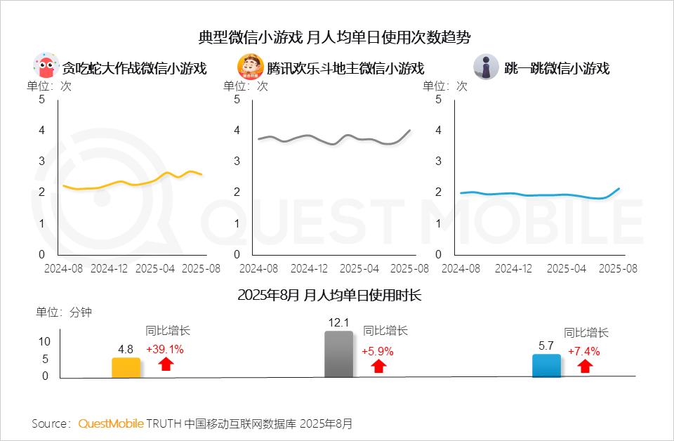 90后社交软件使用报告_手机游戏版号增长趋势_国产游戏精品化发展