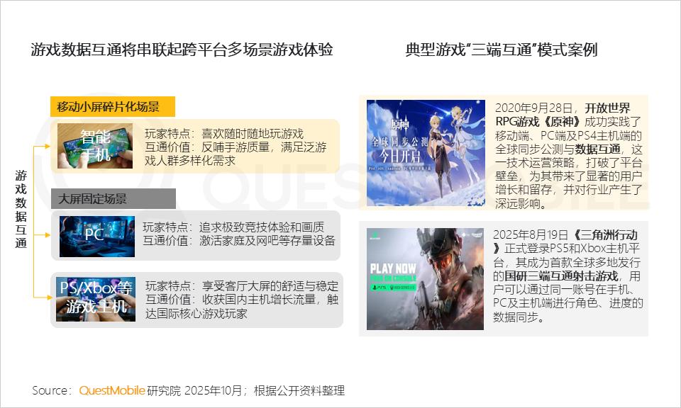 手机游戏版号增长趋势_国产游戏精品化发展_90后社交软件使用报告