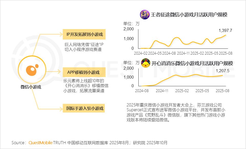 90后社交软件使用报告_国产游戏精品化发展_手机游戏版号增长趋势