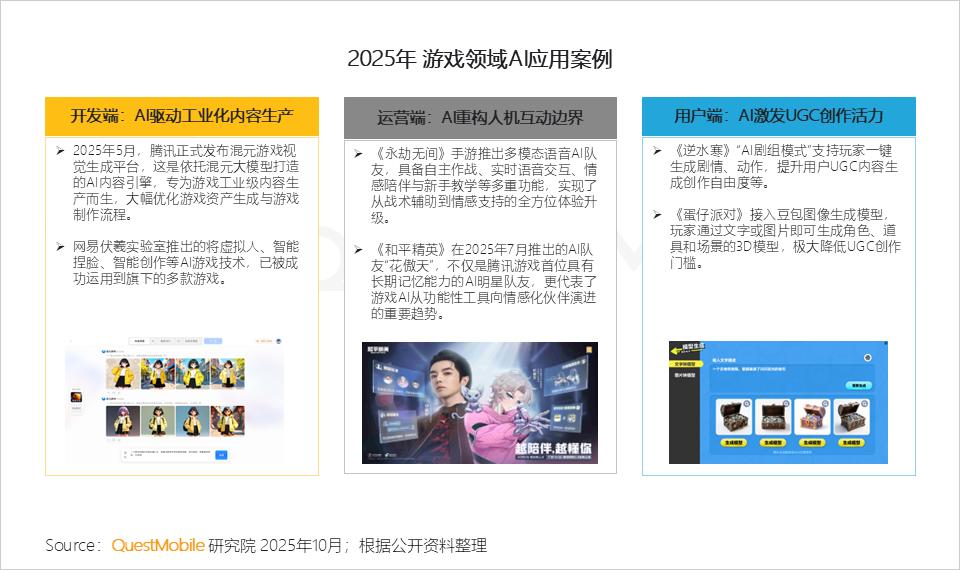 国产游戏精品化发展_手机游戏版号增长趋势_90后社交软件使用报告