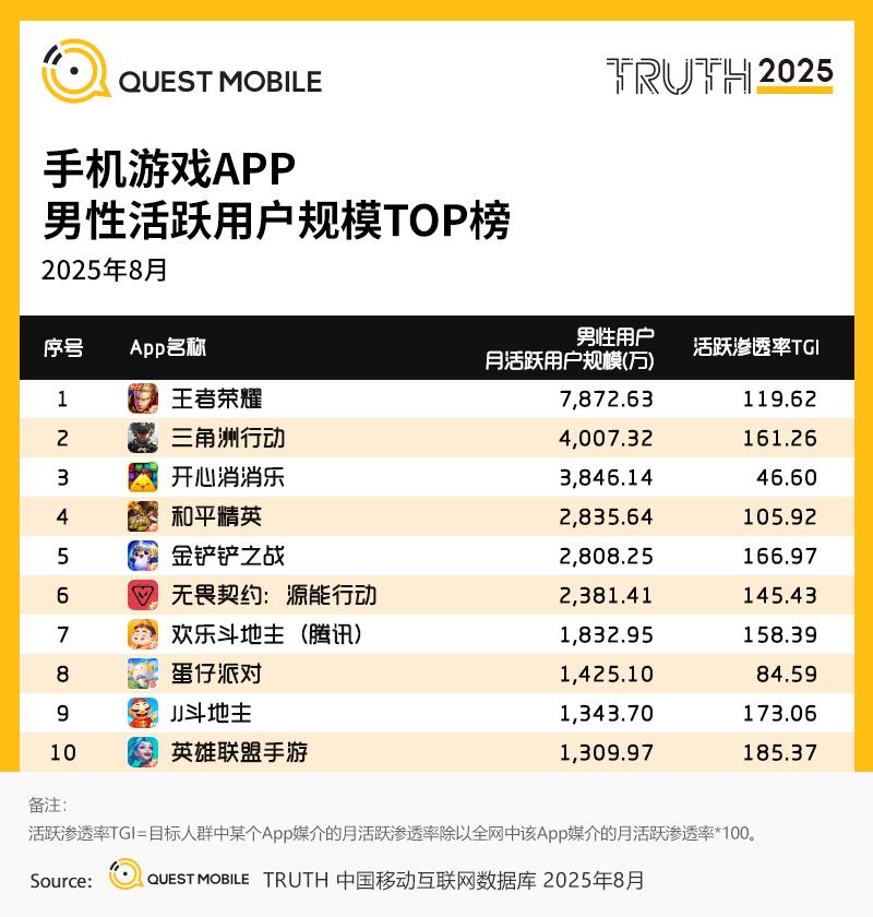 手机游戏版号增长趋势_国产游戏精品化发展_90后社交软件使用报告