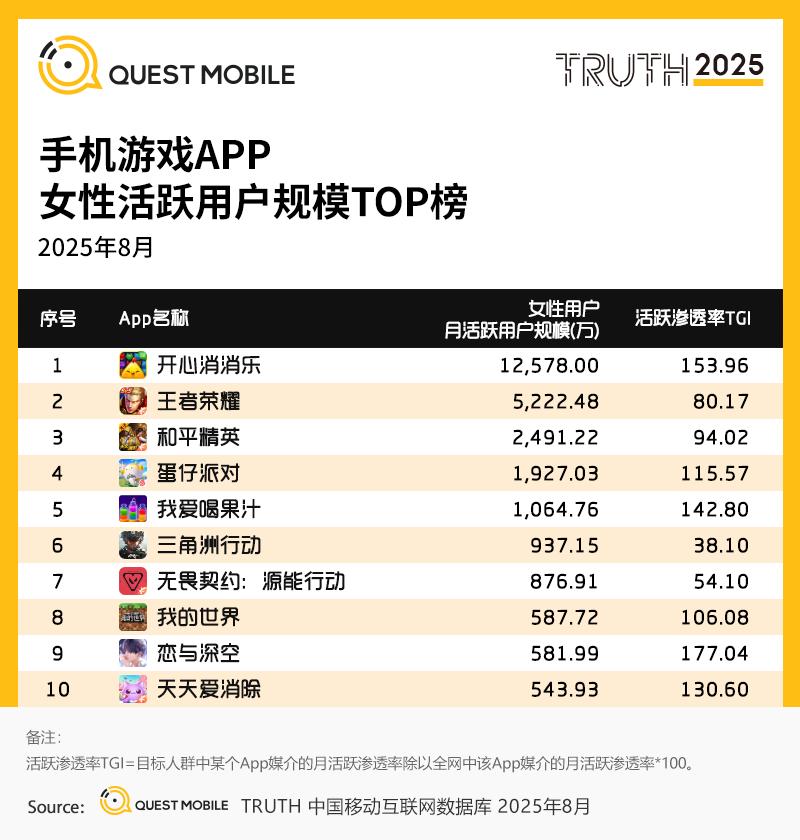 手机游戏版号增长趋势_国产游戏精品化发展_90后社交软件使用报告