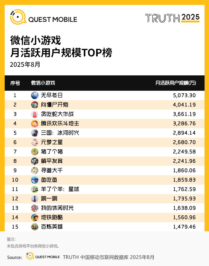 90后社交软件使用报告_手机游戏版号增长趋势_国产游戏精品化发展