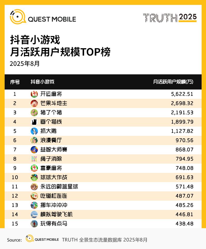 手机游戏版号增长趋势_90后社交软件使用报告_国产游戏精品化发展
