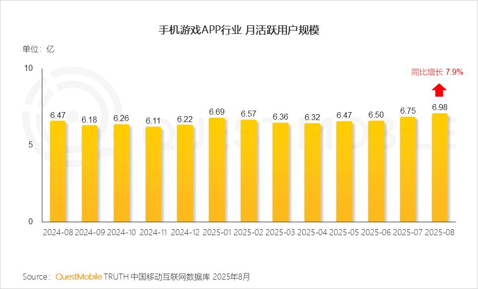 手机游戏版号增长趋势_90后社交软件使用报告_国产游戏精品化发展