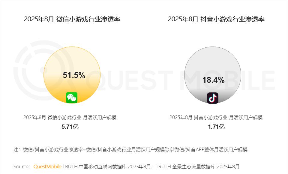 国产游戏精品化发展_手机游戏版号增长趋势_90后社交软件使用报告
