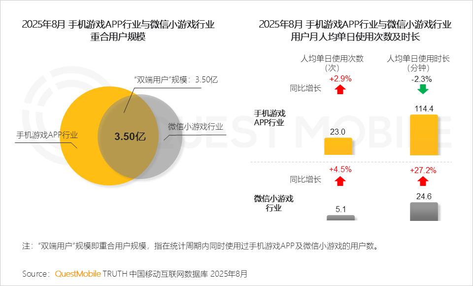 国产游戏精品化发展_90后社交软件使用报告_手机游戏版号增长趋势