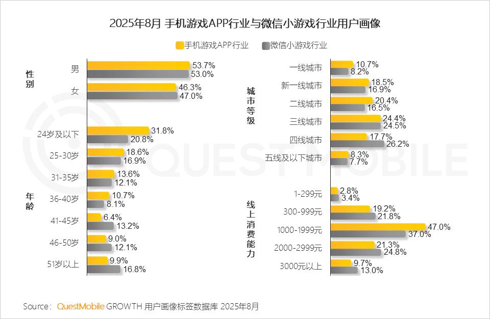 手机游戏版号增长趋势_国产游戏精品化发展_90后社交软件使用报告