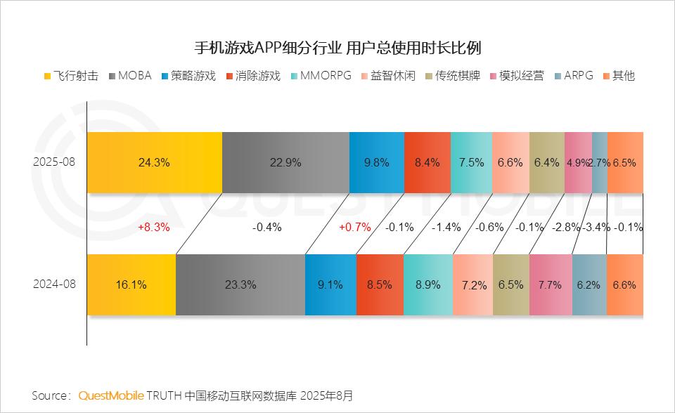 国产游戏精品化发展_90后社交软件使用报告_手机游戏版号增长趋势