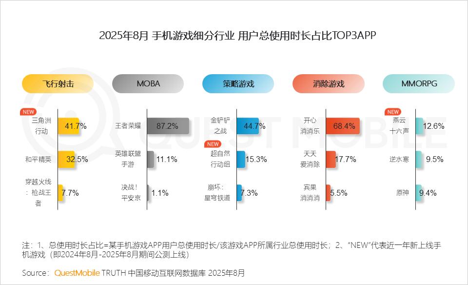 手机游戏版号增长趋势_国产游戏精品化发展_90后社交软件使用报告