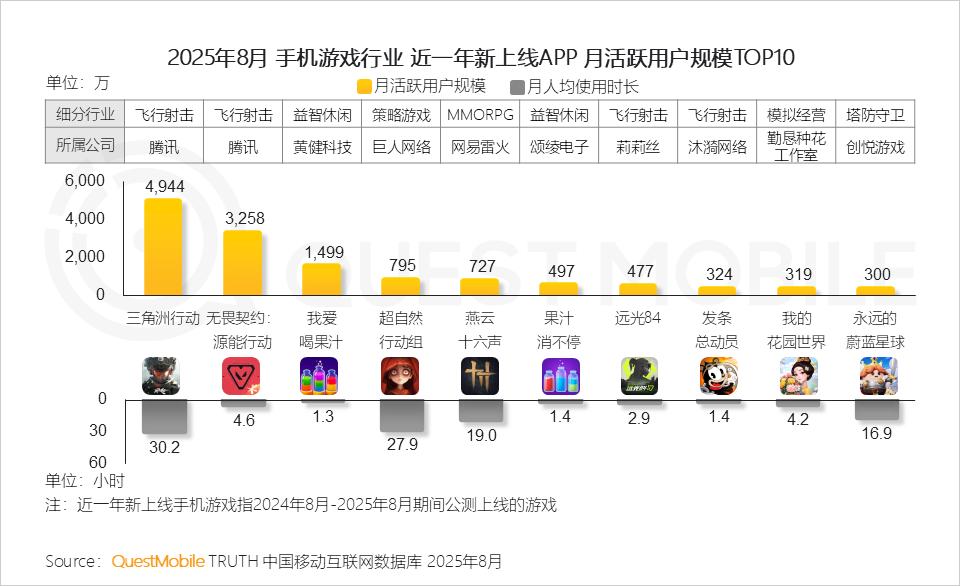 国产游戏精品化发展_手机游戏版号增长趋势_90后社交软件使用报告